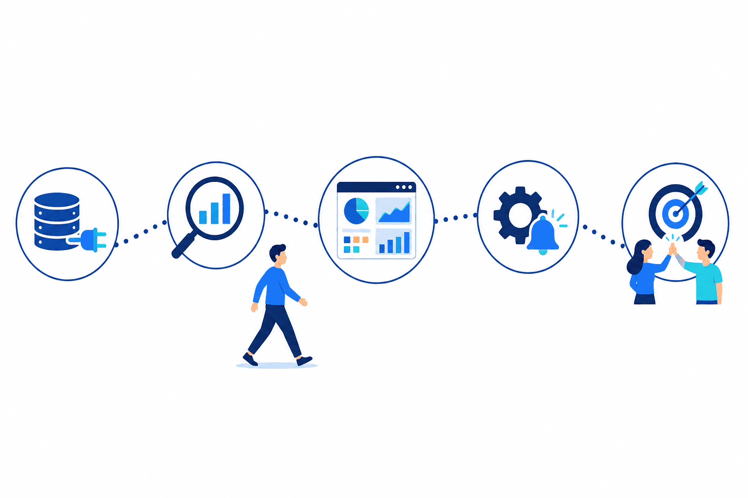 Ilustración del recorrido de cinco tareas: conectar, analizar, visualizar y presentar, automatizar y monitorear, alinear y gestionar
