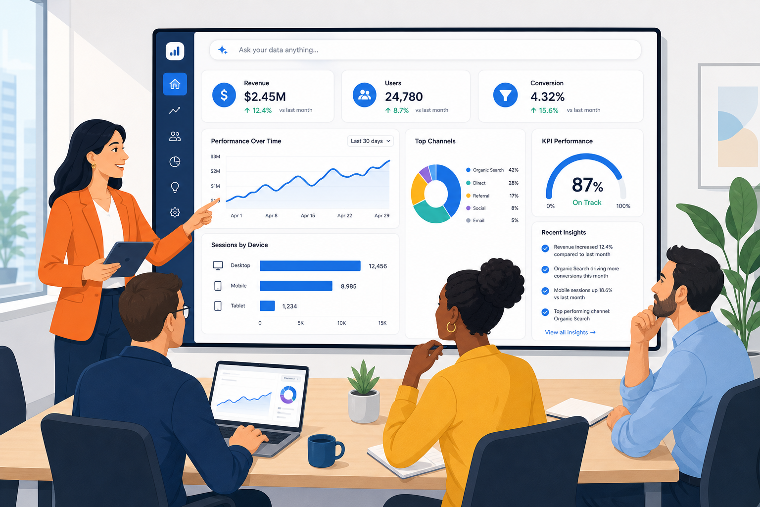 Team reviewing business intelligence dashboards and analytics together
