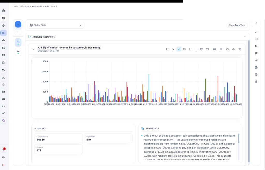 A/B significance testing across customer revenue pairs with statistical summary