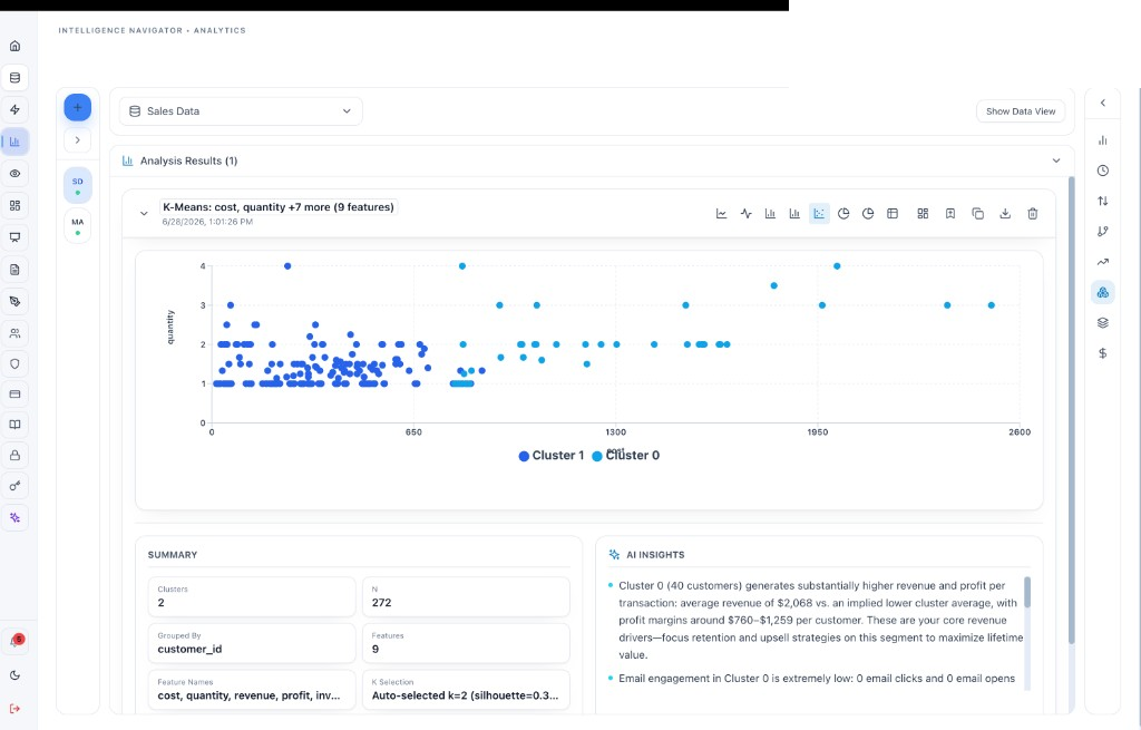 K-Means clustering analysis on nine customer features with scatter plot