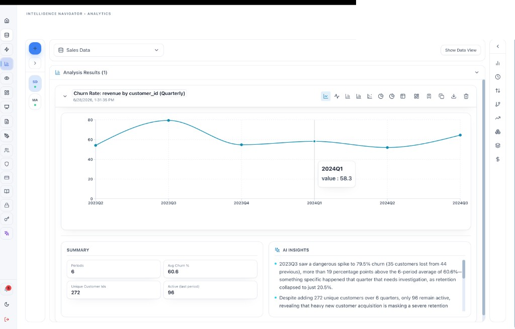 Quarterly churn rate trend with AI insights on retention risk