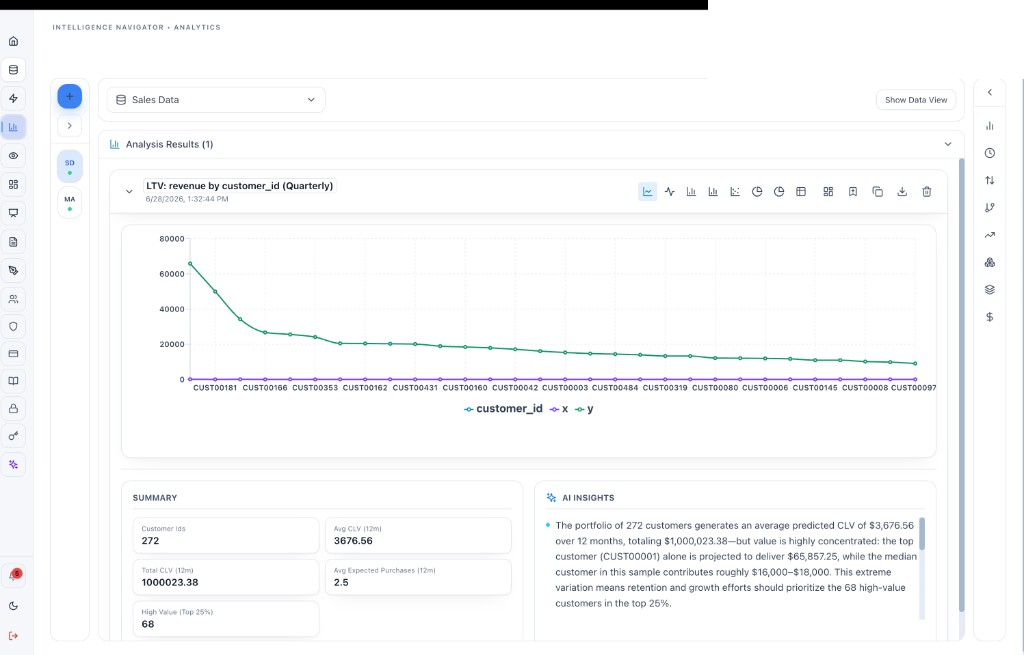 Customer lifetime value analysis with revenue concentration insights