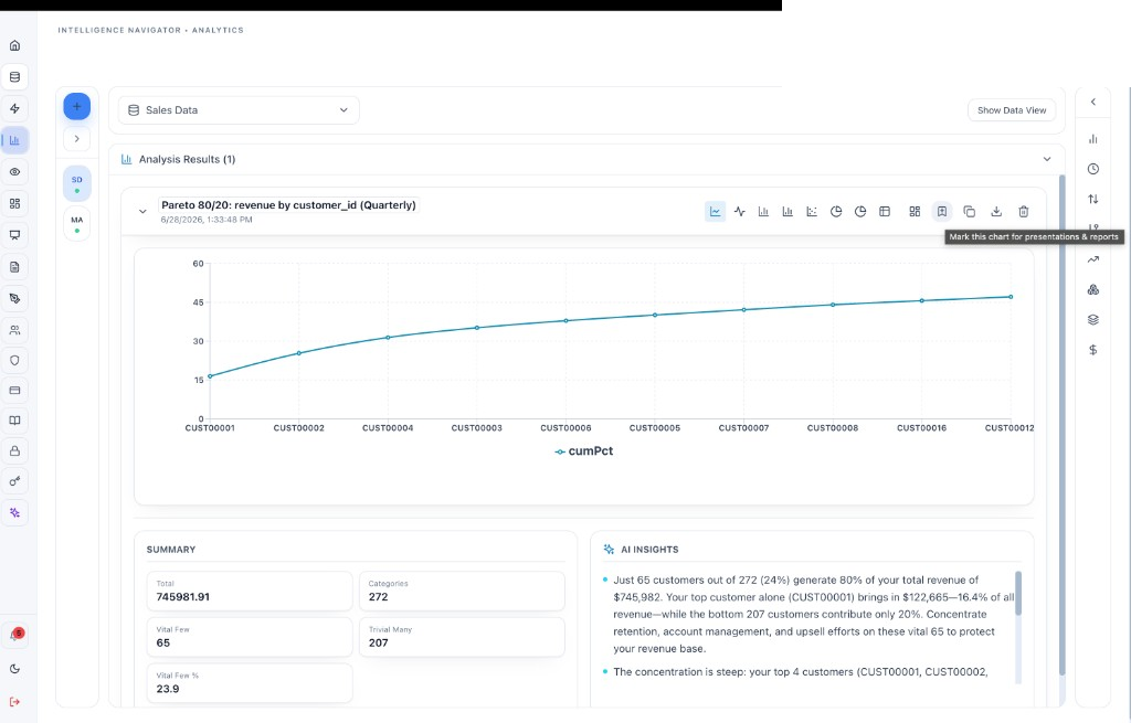 Pareto 80/20 analysis of revenue by customer with vital few summary