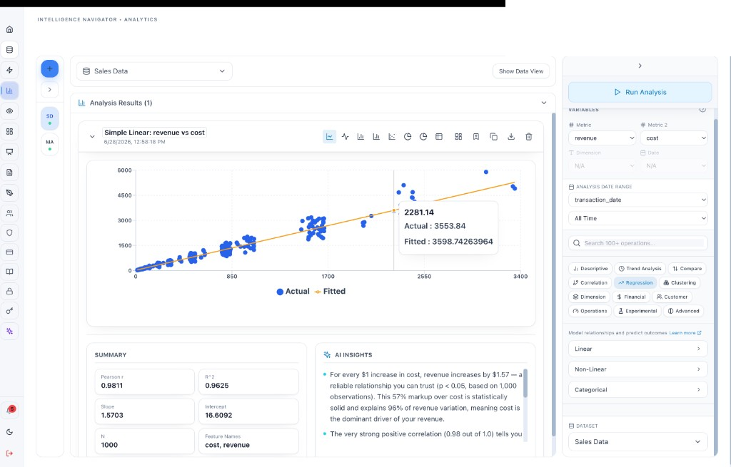 Simple linear regression of revenue versus cost with fitted line