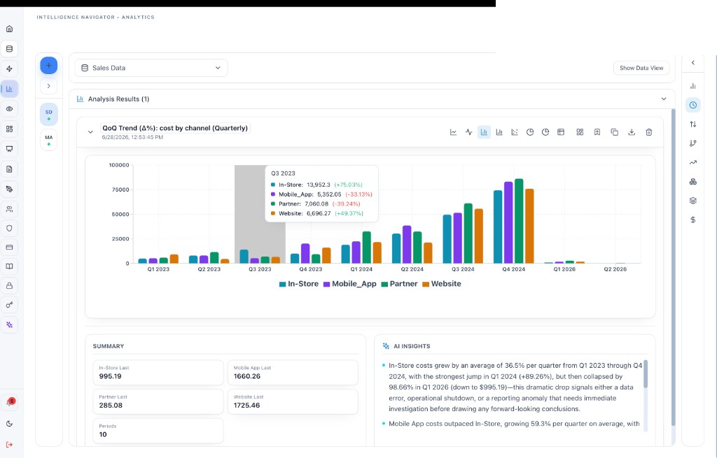 QoQ grouped bar chart of cost by channel