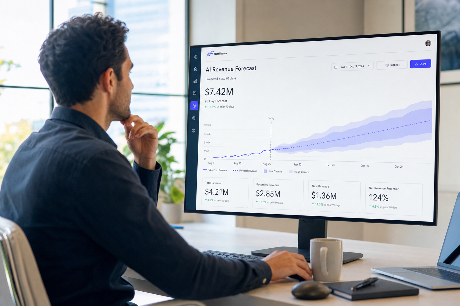 Forecast Analytics chart with forecast overview and summary statistics